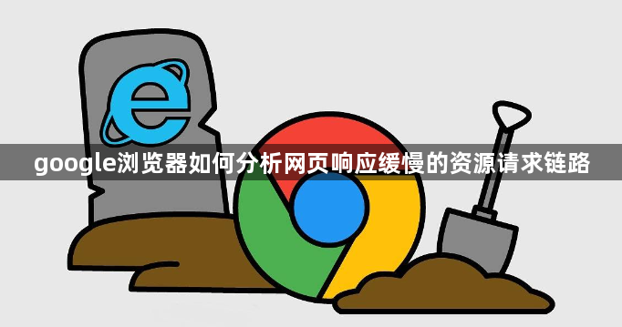google浏览器如何分析网页响应缓慢的资源请求链路1